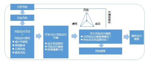 交廣國(guó)際管理咨詢(xún)公司如何進(jìn)行企業(yè)風(fēng)險(xiǎn)管控
