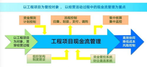 對(duì)標(biāo)世界一流企業(yè)強(qiáng)化管理體系 廣州建筑打造世界500強(qiáng)新標(biāo)桿