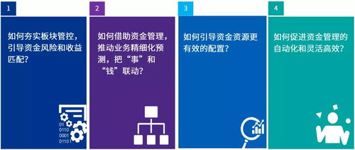數(shù)字化資金管控助力企業(yè)智慧運(yùn)營(yíng)