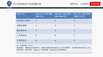 藍(lán)白企業(yè)管理咨詢(xún)公司介紹ppt課件下載 ppt寶藏